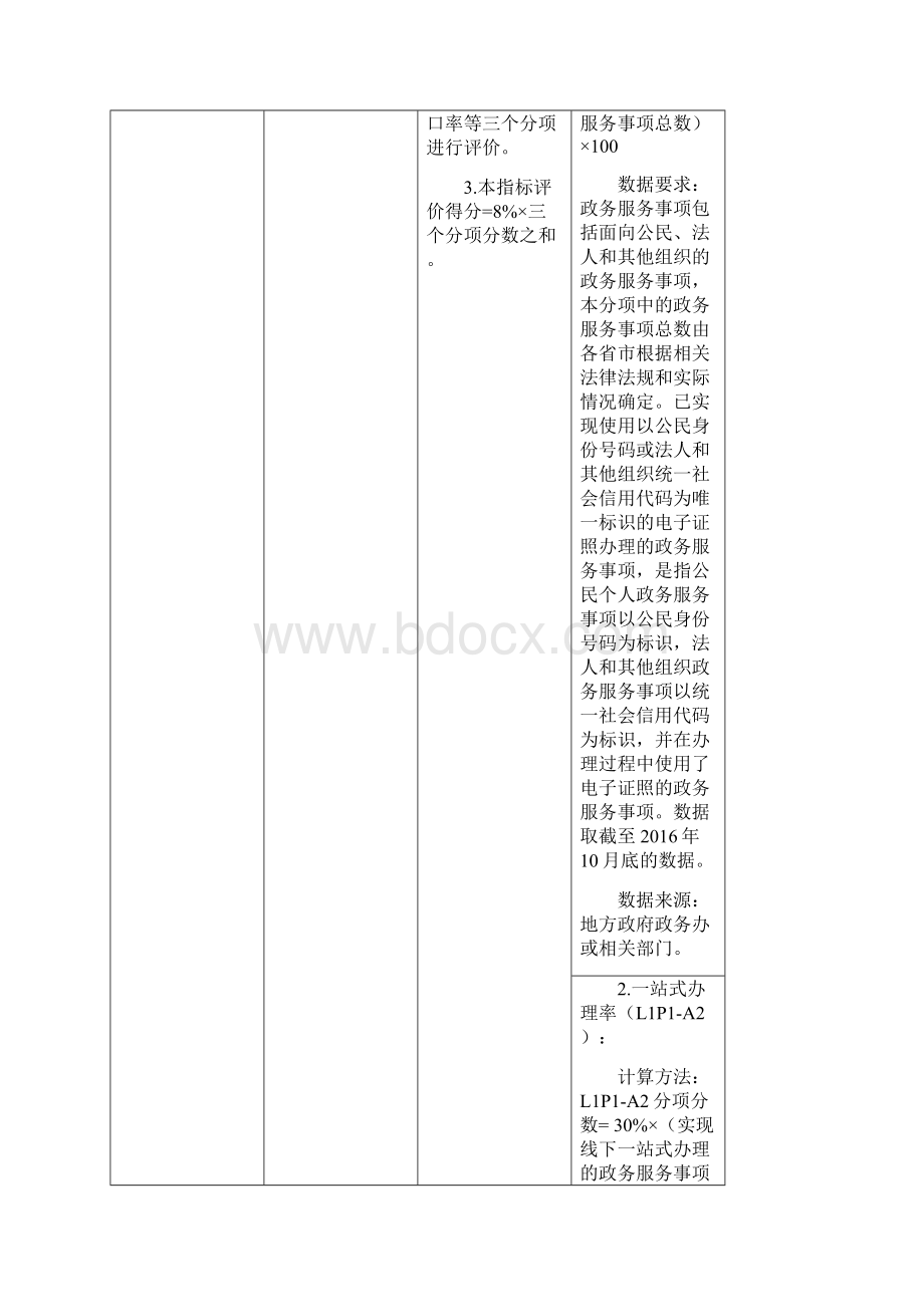 国家新型智慧城市评价指标版.docx_第2页