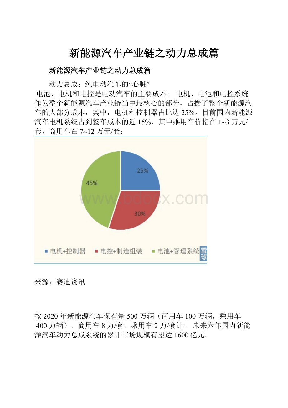 新能源汽车产业链之动力总成篇.docx