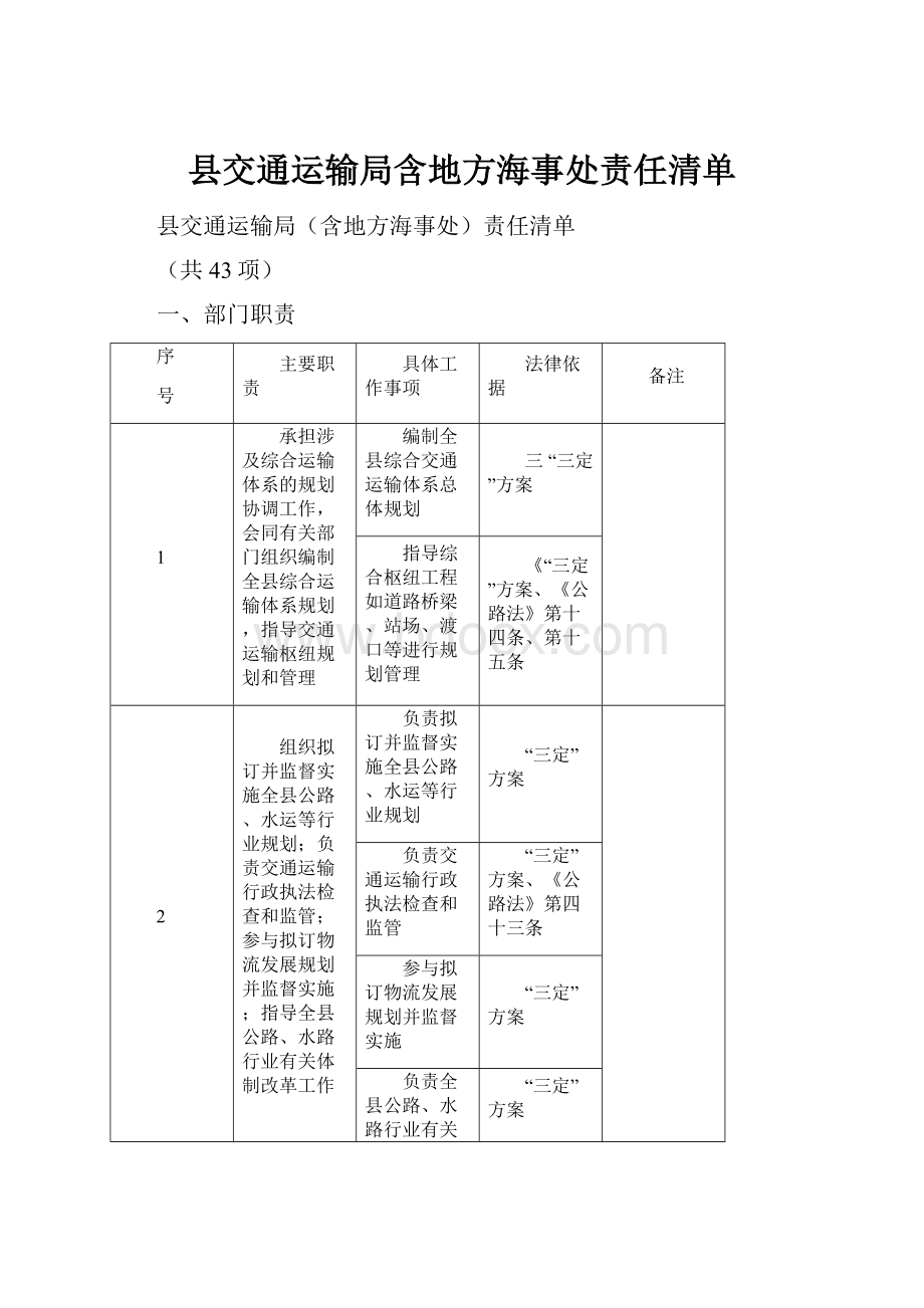 县交通运输局含地方海事处责任清单.docx_第1页