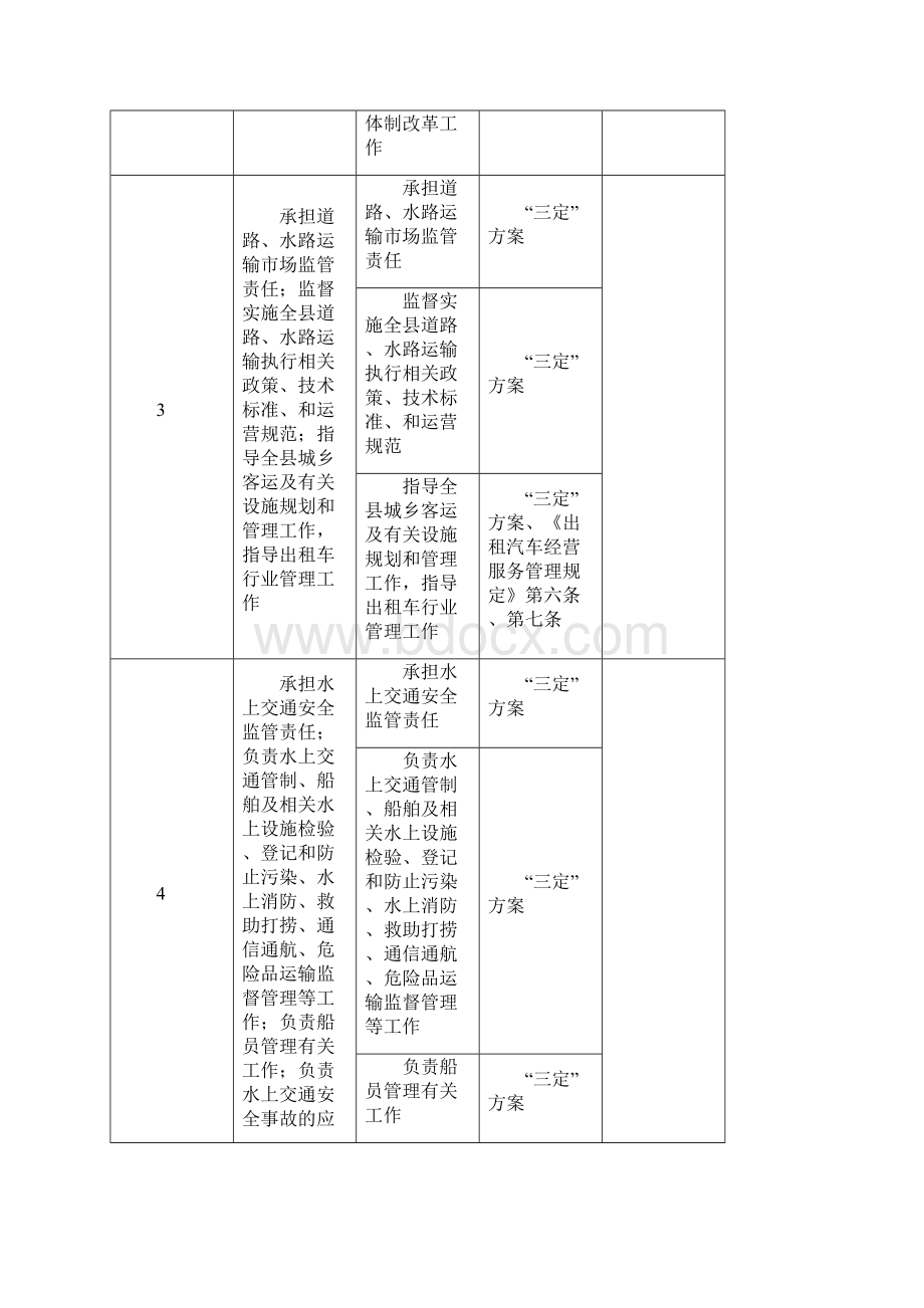 县交通运输局含地方海事处责任清单.docx_第2页