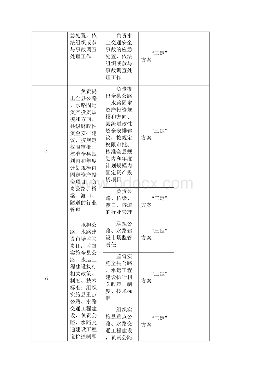 县交通运输局含地方海事处责任清单.docx_第3页