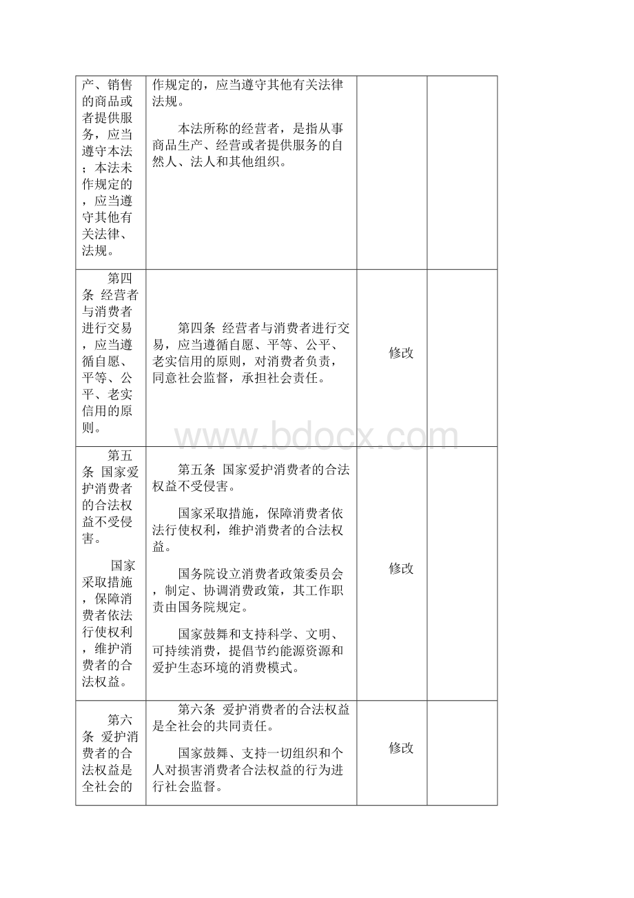 消费者权益保护法文件.docx_第2页