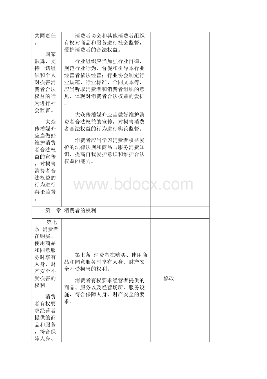 消费者权益保护法文件.docx_第3页