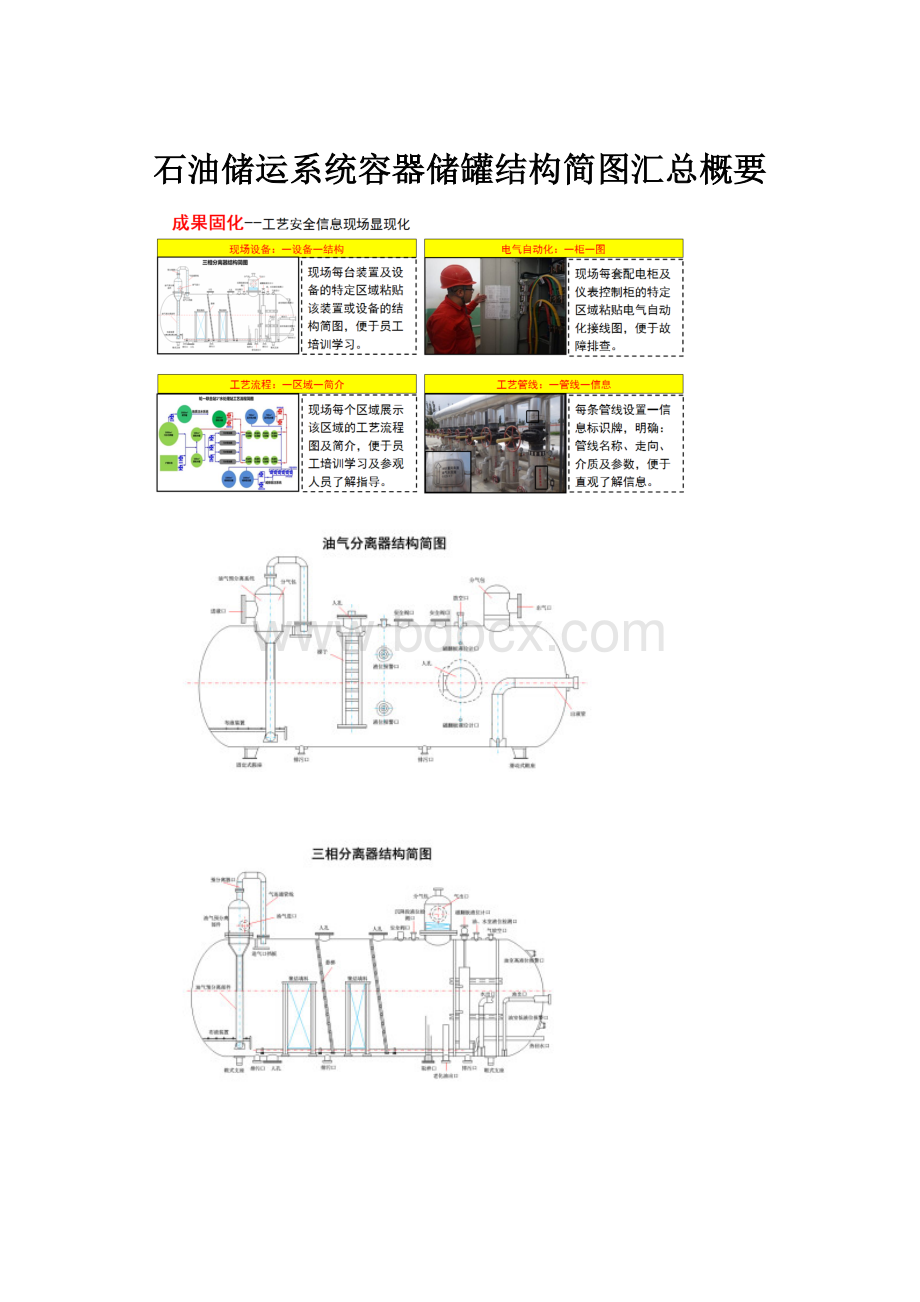 石油储运系统容器储罐结构简图汇总概要.docx