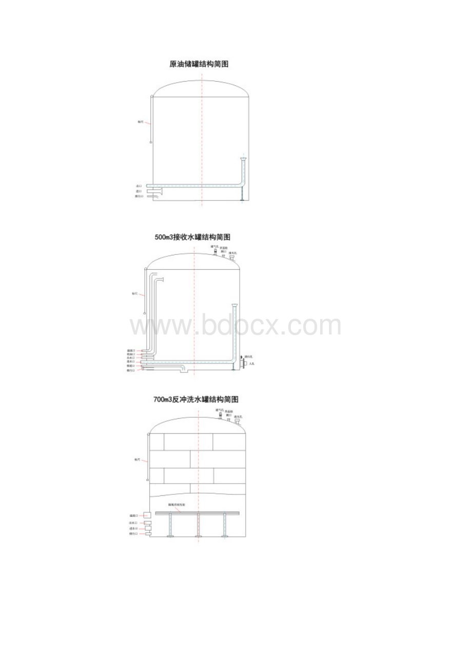 石油储运系统容器储罐结构简图汇总概要.docx_第3页