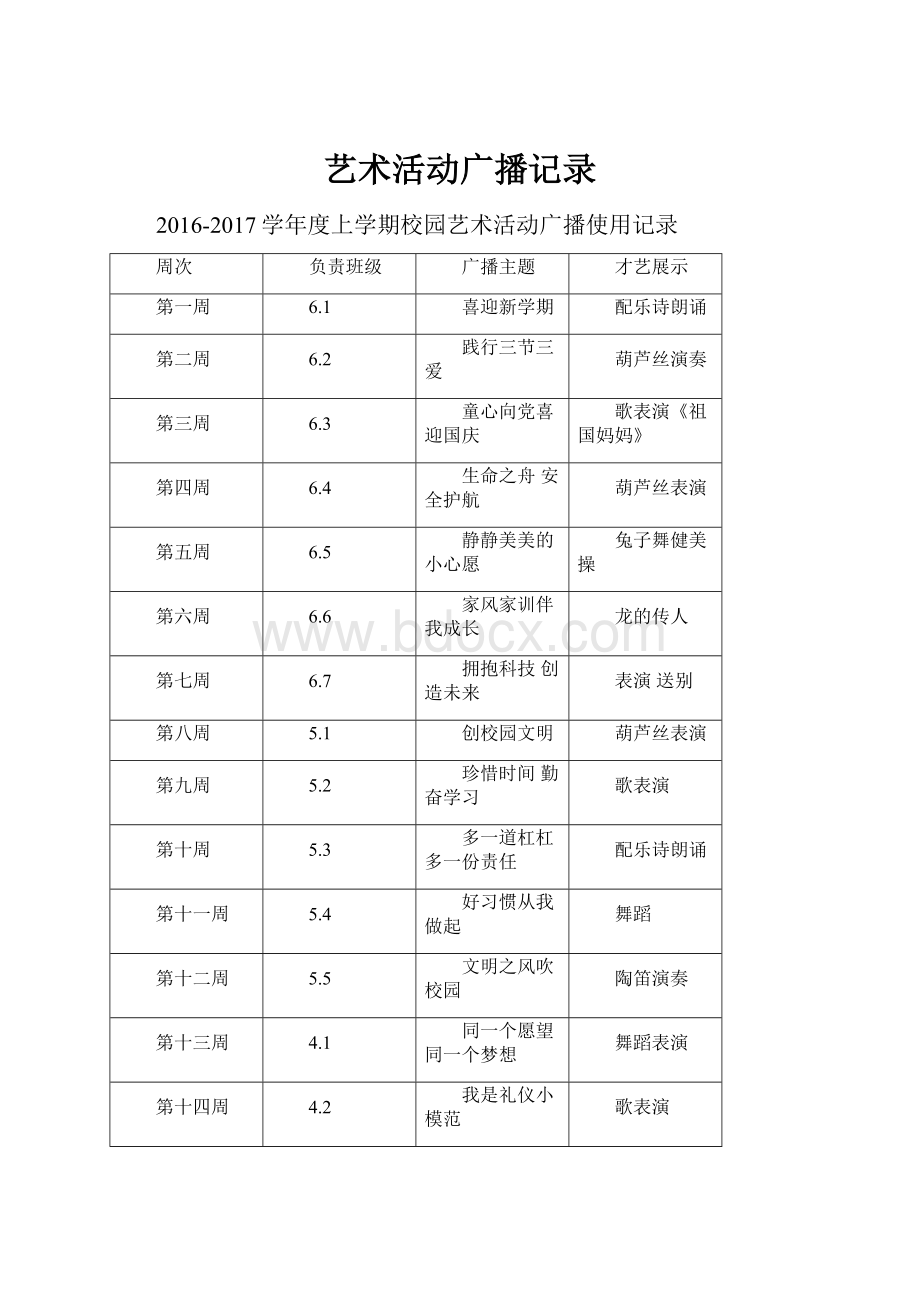 艺术活动广播记录.docx_第1页