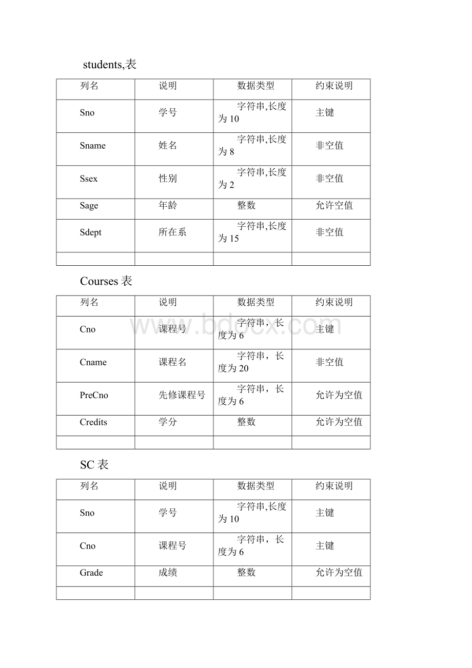 数据库原理实验答案.docx_第2页