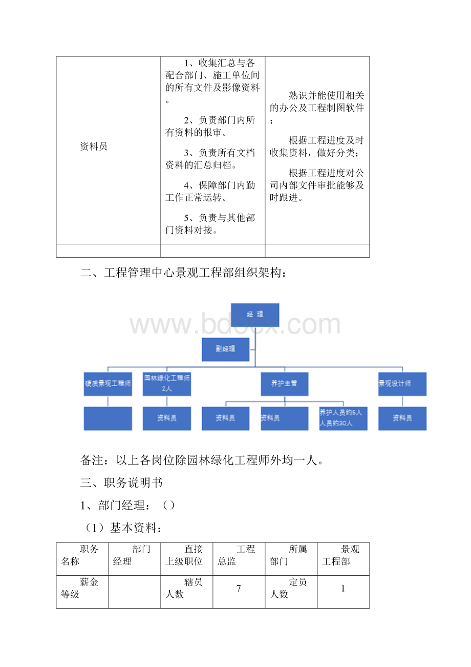 景观工程部组织架构图及岗位职责.docx_第3页