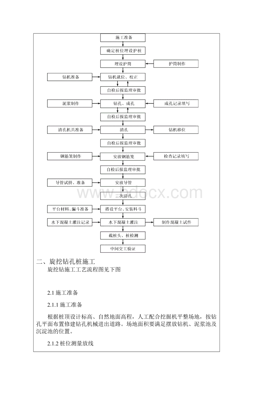 旋挖钻机钻孔桩技术交底.docx_第2页