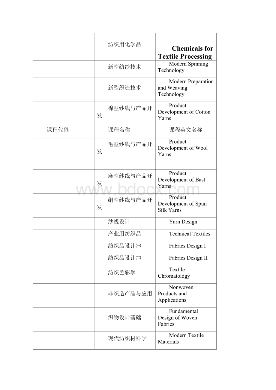 大学本科课程中英文对照表.docx_第3页