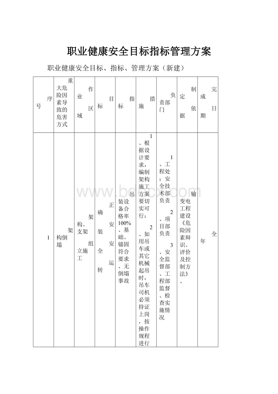 职业健康安全目标指标管理方案.docx