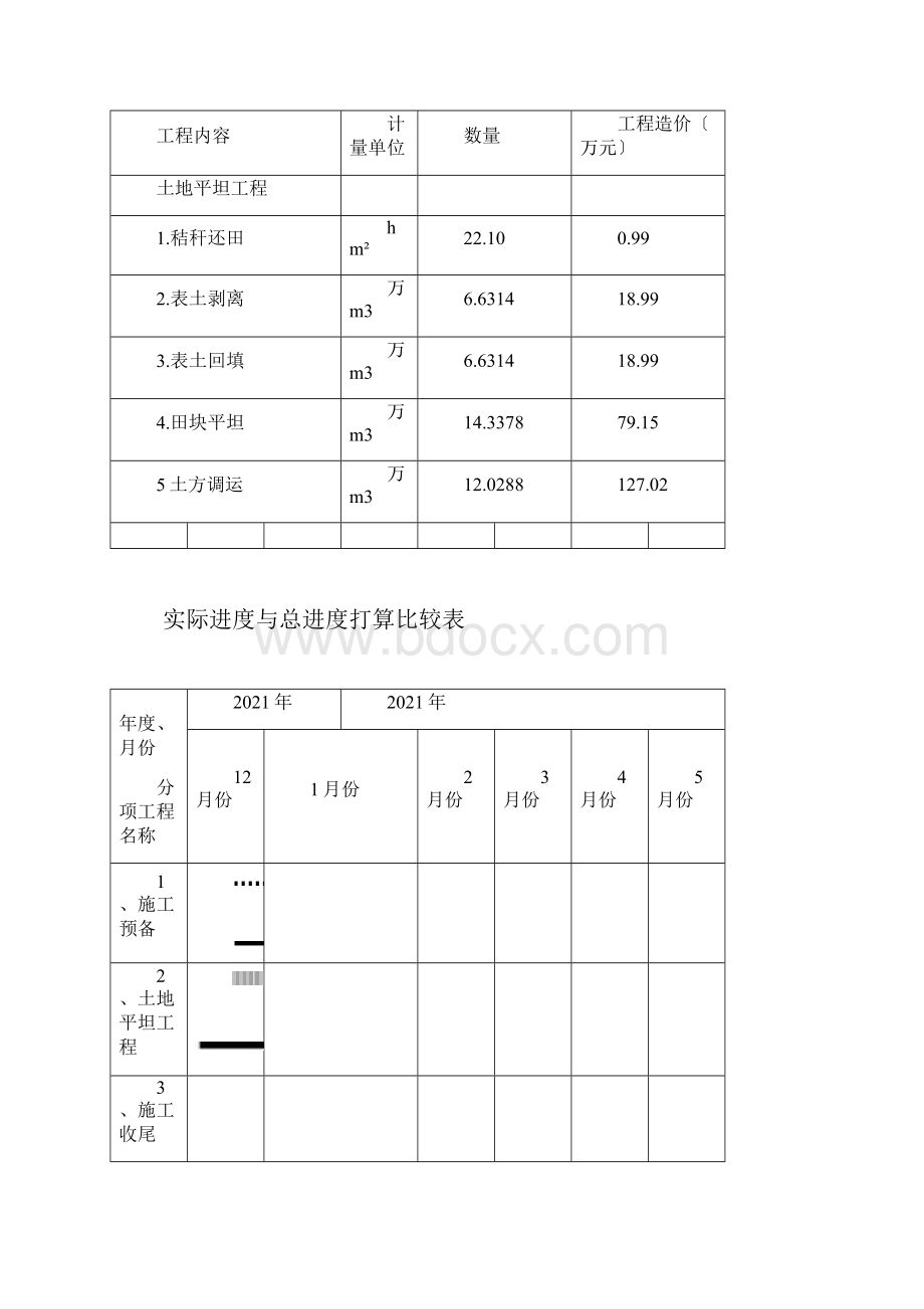 高标准基本农田建设项目监理文件.docx_第3页