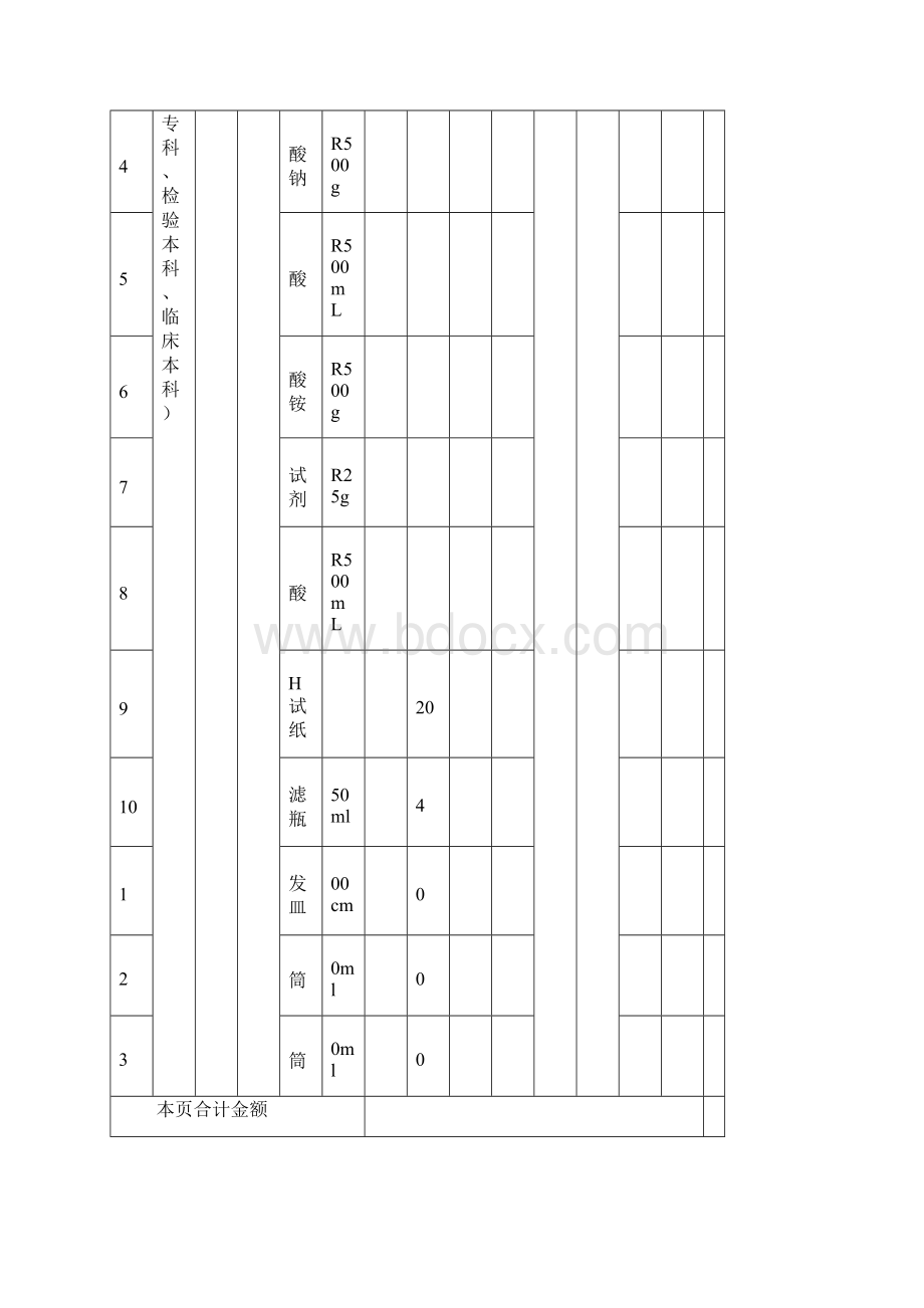 邵阳学院药学院耗材报价表.docx_第2页