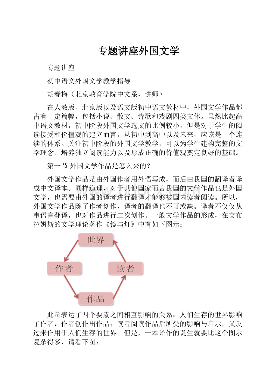 专题讲座外国文学.docx