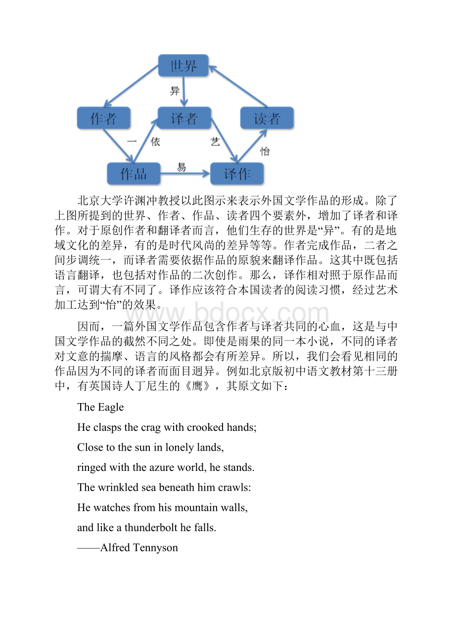 专题讲座外国文学.docx_第2页