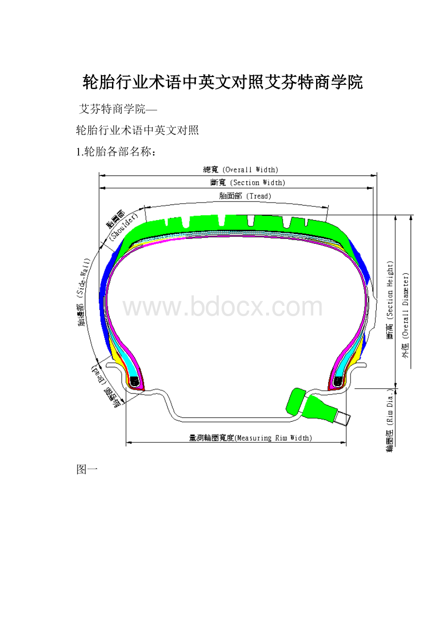 轮胎行业术语中英文对照艾芬特商学院.docx