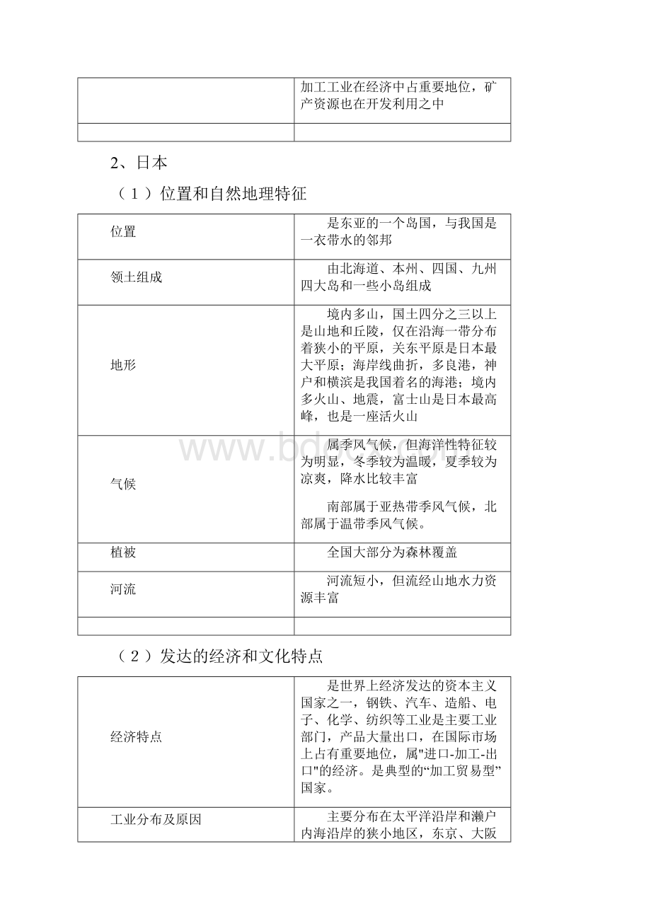 区域地理知识点.docx_第2页