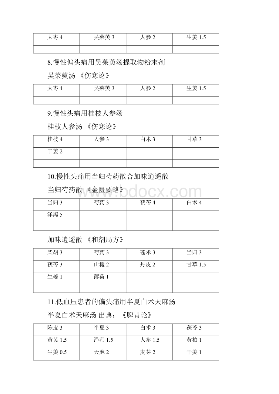 汉方临床治验精粹.docx_第3页