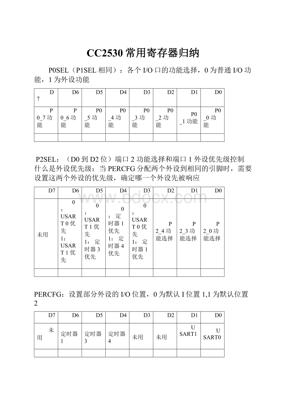 CC2530常用寄存器归纳.docx_第1页