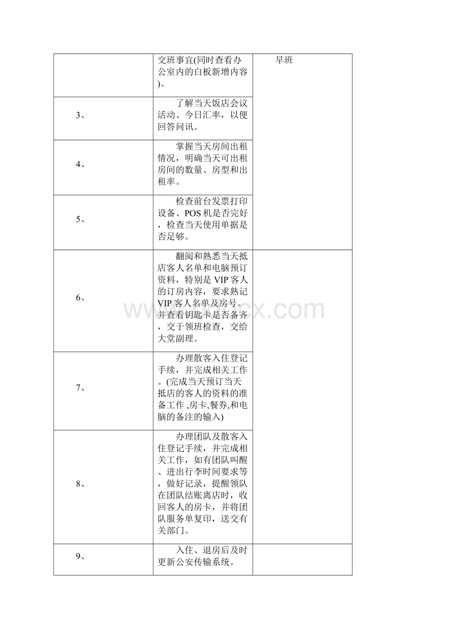 酒店管理酒店培训锦江国际酒店前厅部SOP.docx_第2页