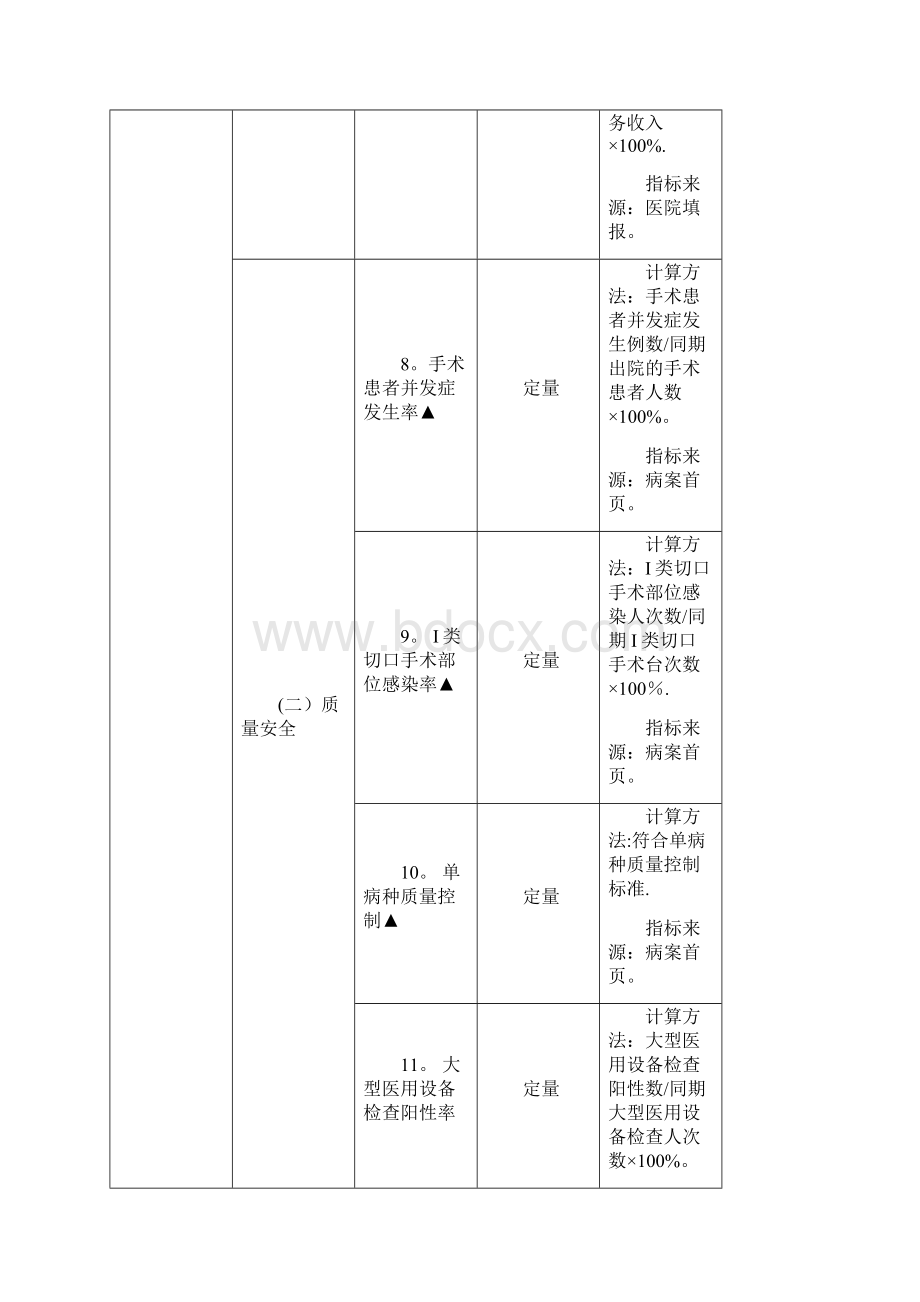 三级公立医院绩效考核指标范本模板.docx_第3页