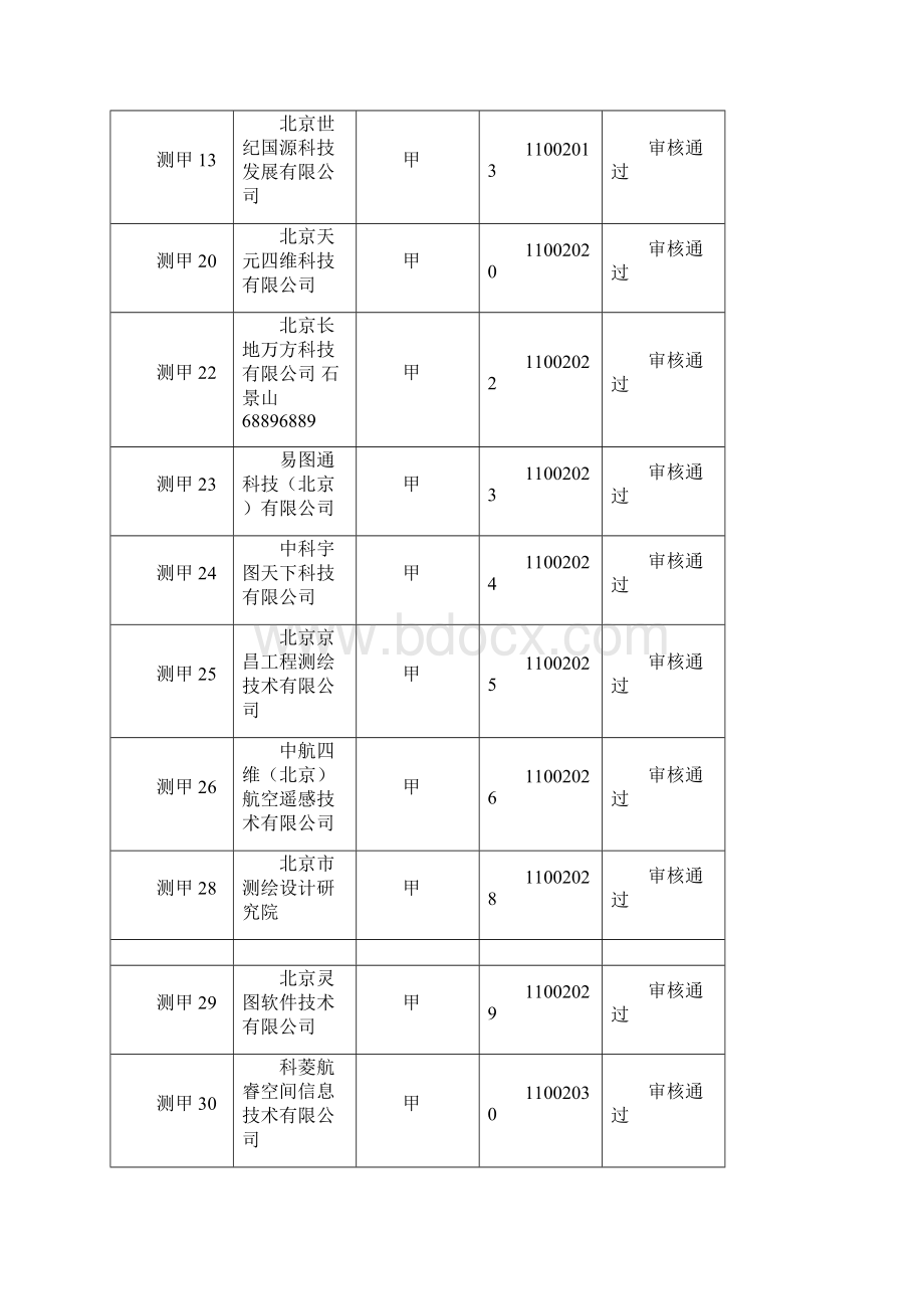 北京地区测绘资质单位一览表266家.docx_第3页