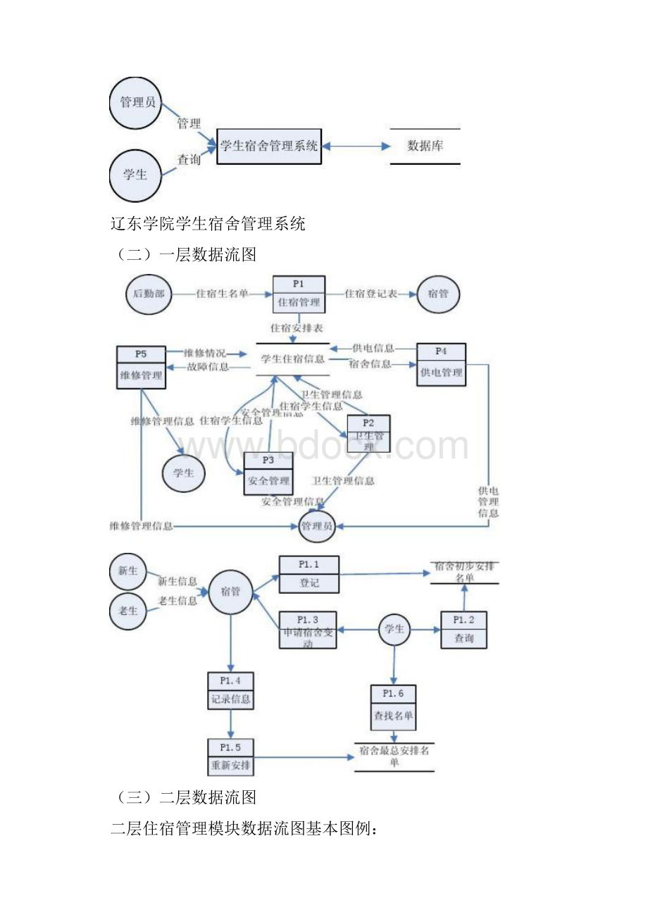 大学宿舍管理系统分析解析演示教学.docx_第3页