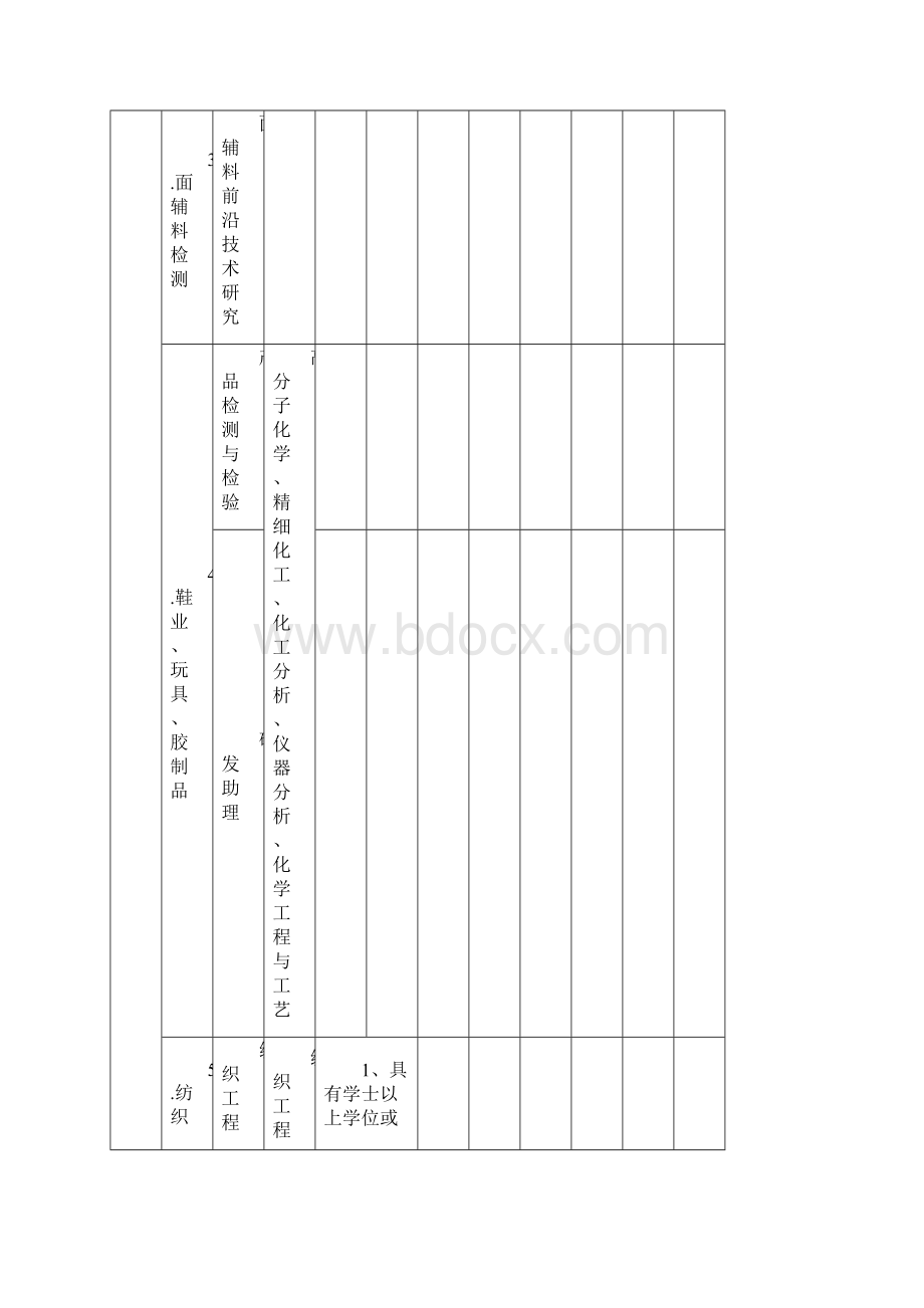 石狮市人力资源和社会保障局文件.docx_第3页