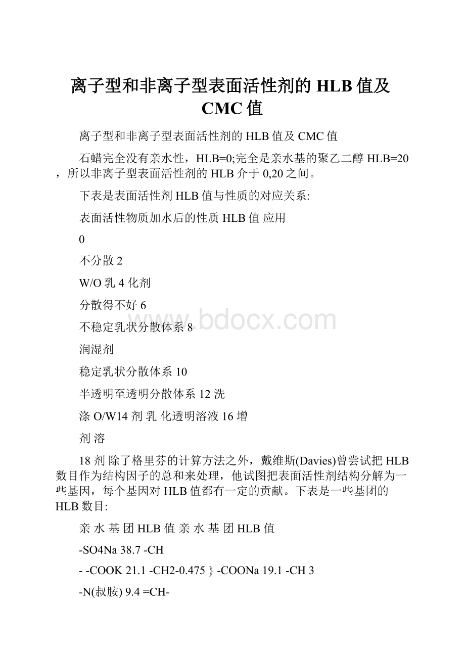 离子型和非离子型表面活性剂的HLB值及CMC值.docx