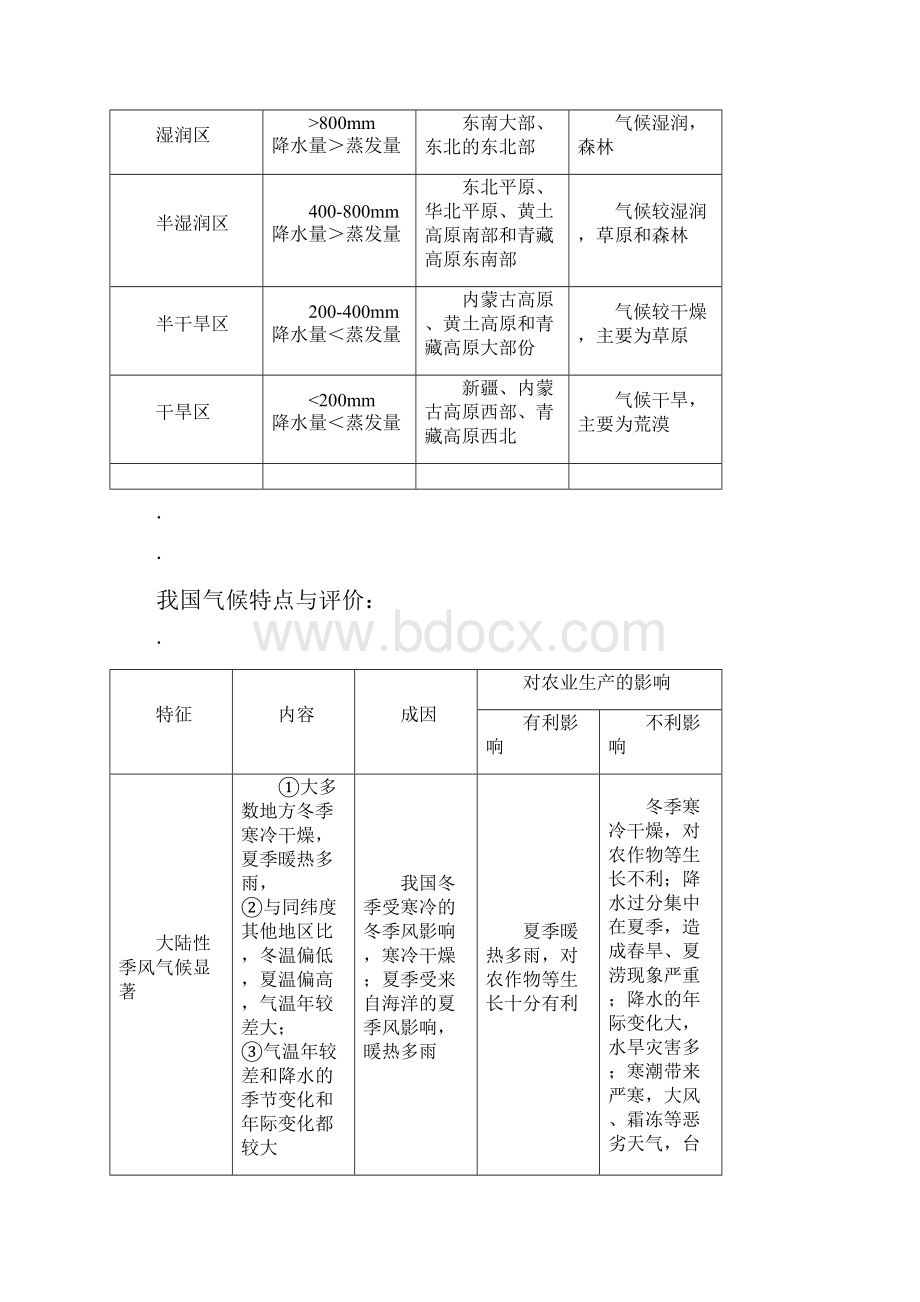 地理复习1.docx_第2页