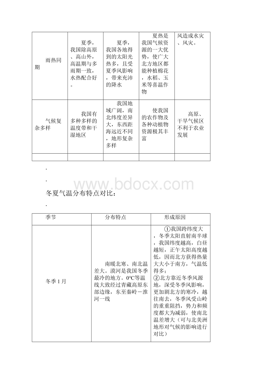 地理复习1.docx_第3页