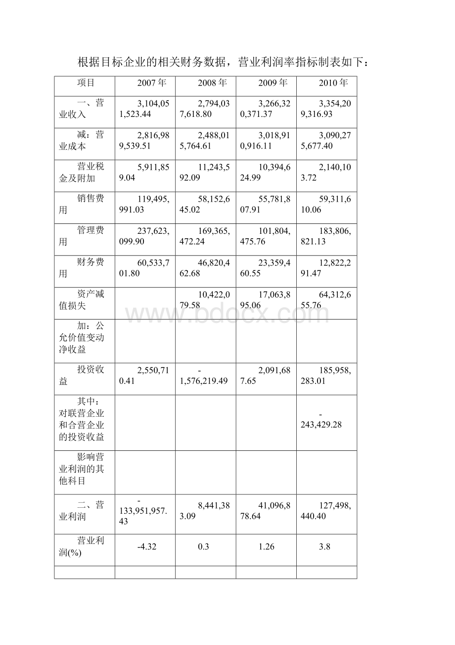 财务报表分析网上作业3答案.docx_第3页