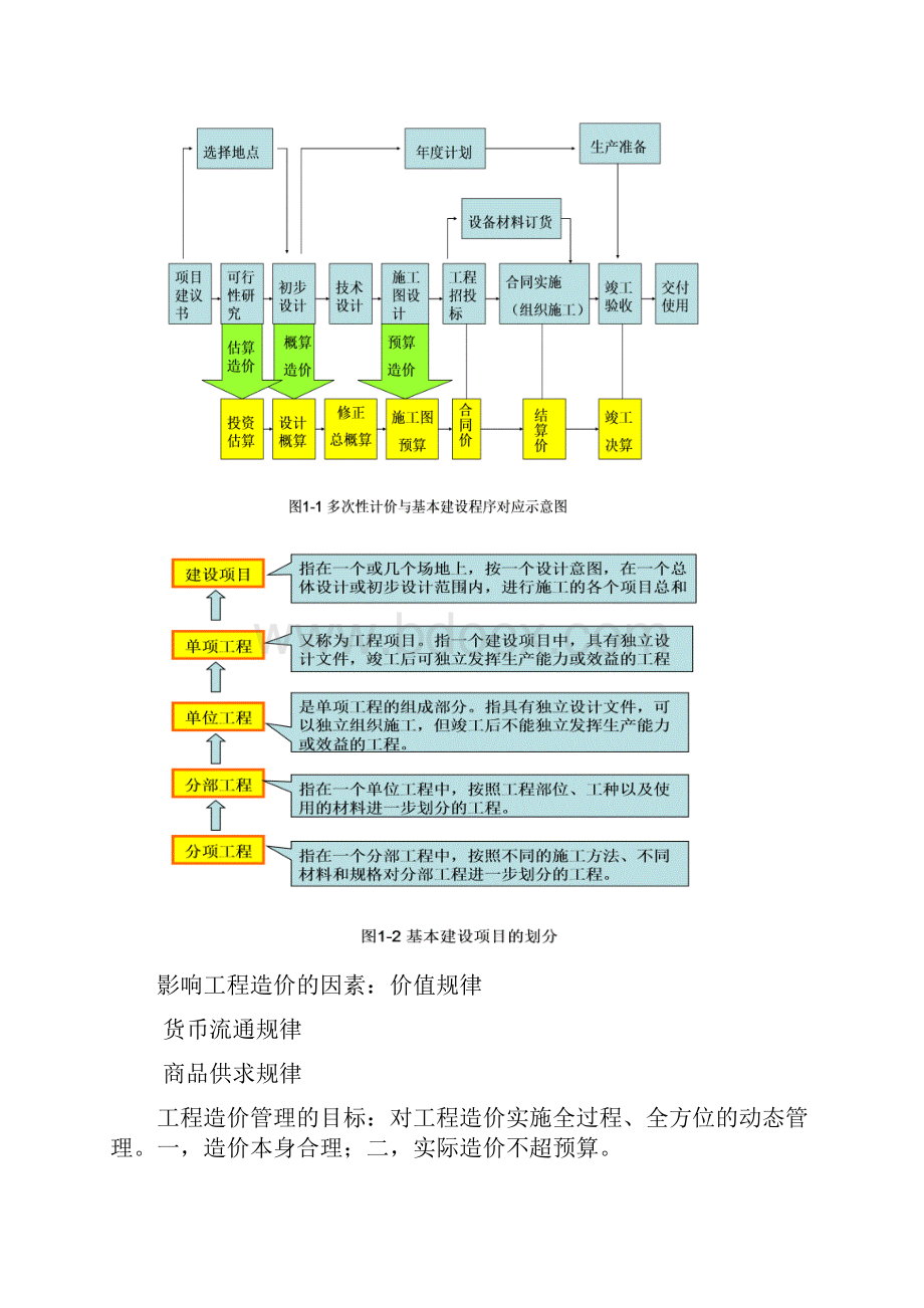 建筑工程造价管理各章小结.docx_第2页