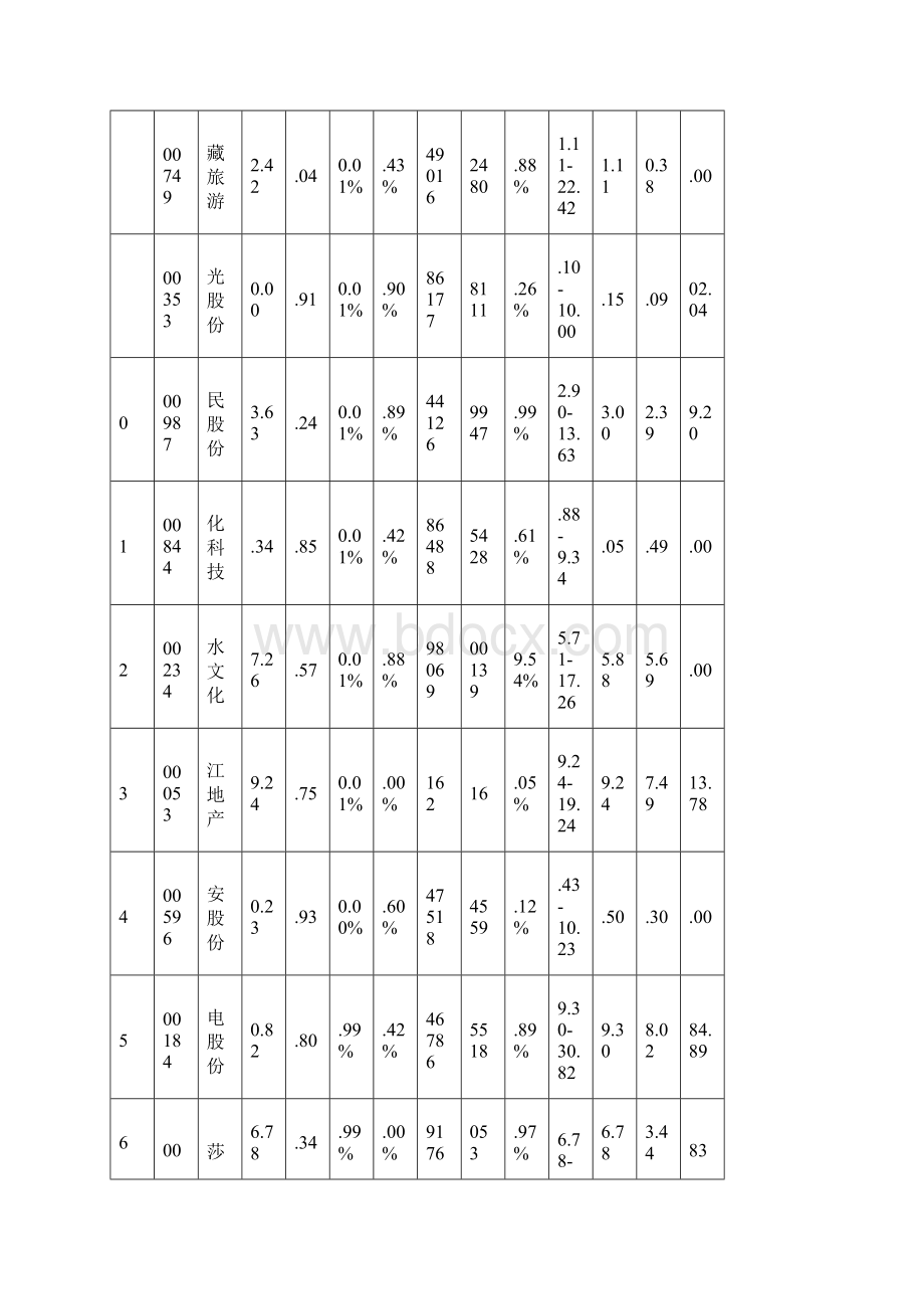 涨跌情况.docx_第2页