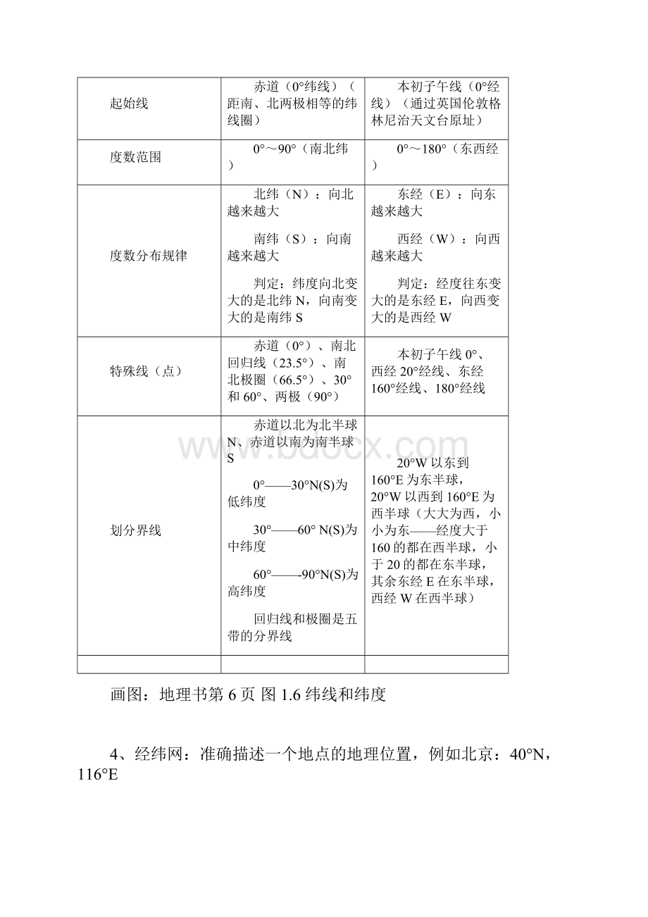 人教版七年级地理上册知识点汇总资料讲解.docx_第2页