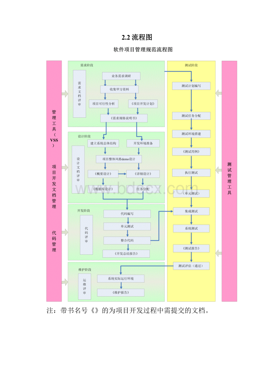 软件项目开发和管理规范.docx_第3页