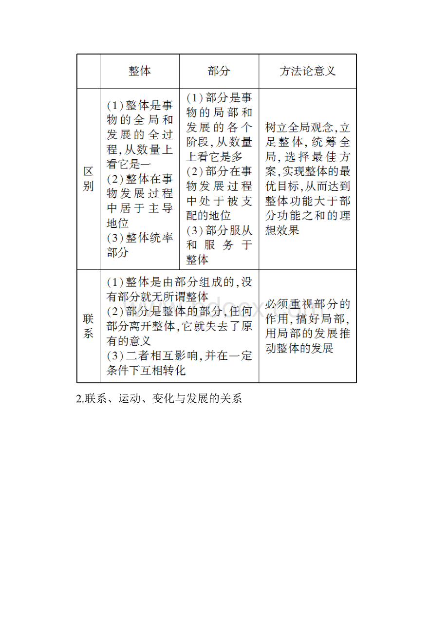 届高考政治二轮复习回扣教材核心考点讲义专题十一 唯物辩证法.docx_第2页