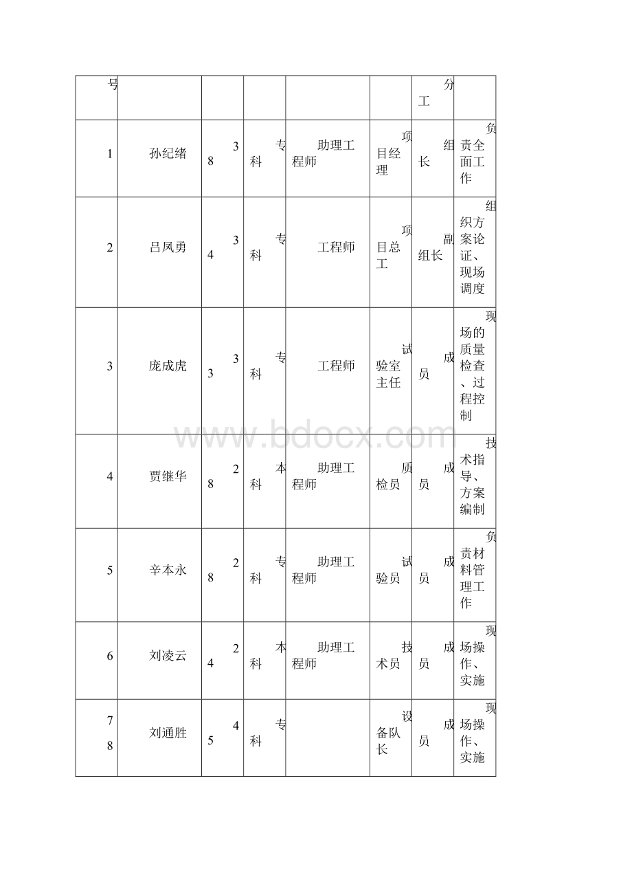 提高预制箱梁保护层厚度合格率.docx_第2页