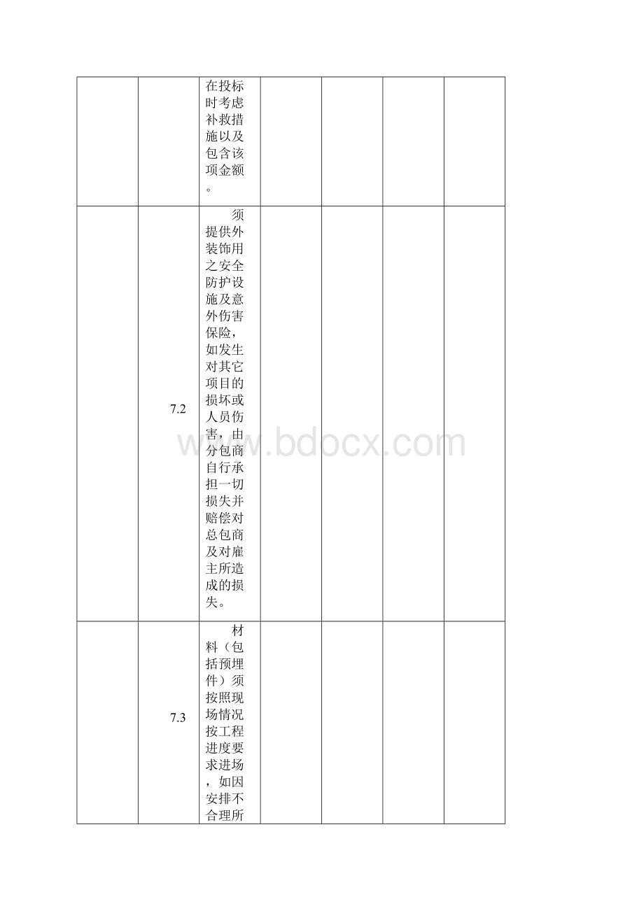 幕墙措施规划项目明细表.docx_第2页