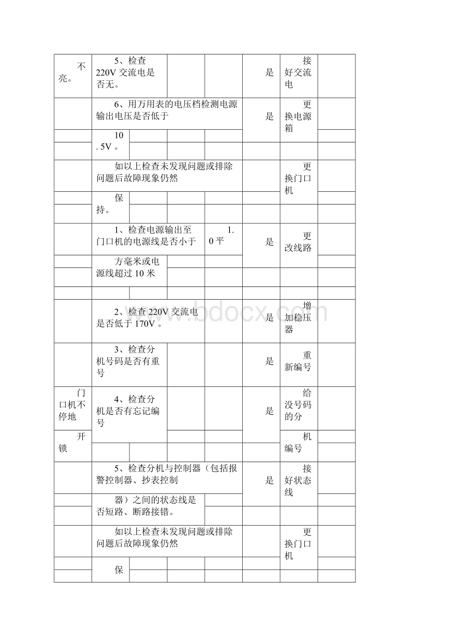 立林户户可视对讲的维护手册.docx_第2页