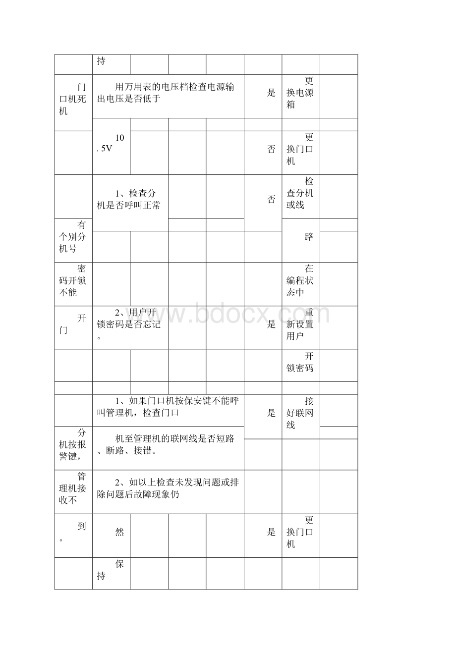 立林户户可视对讲的维护手册.docx_第3页