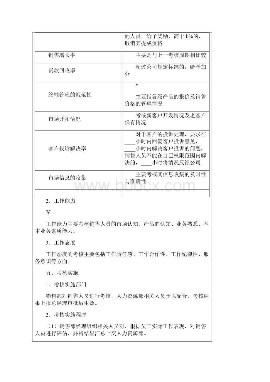 各类人员绩效考核方案模板.docx_第2页