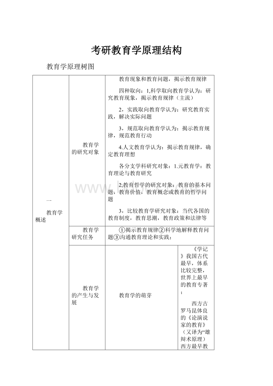 考研教育学原理结构.docx_第1页