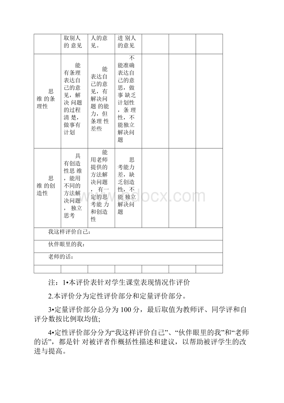 学生课堂各种活动评价量规样表.docx_第2页