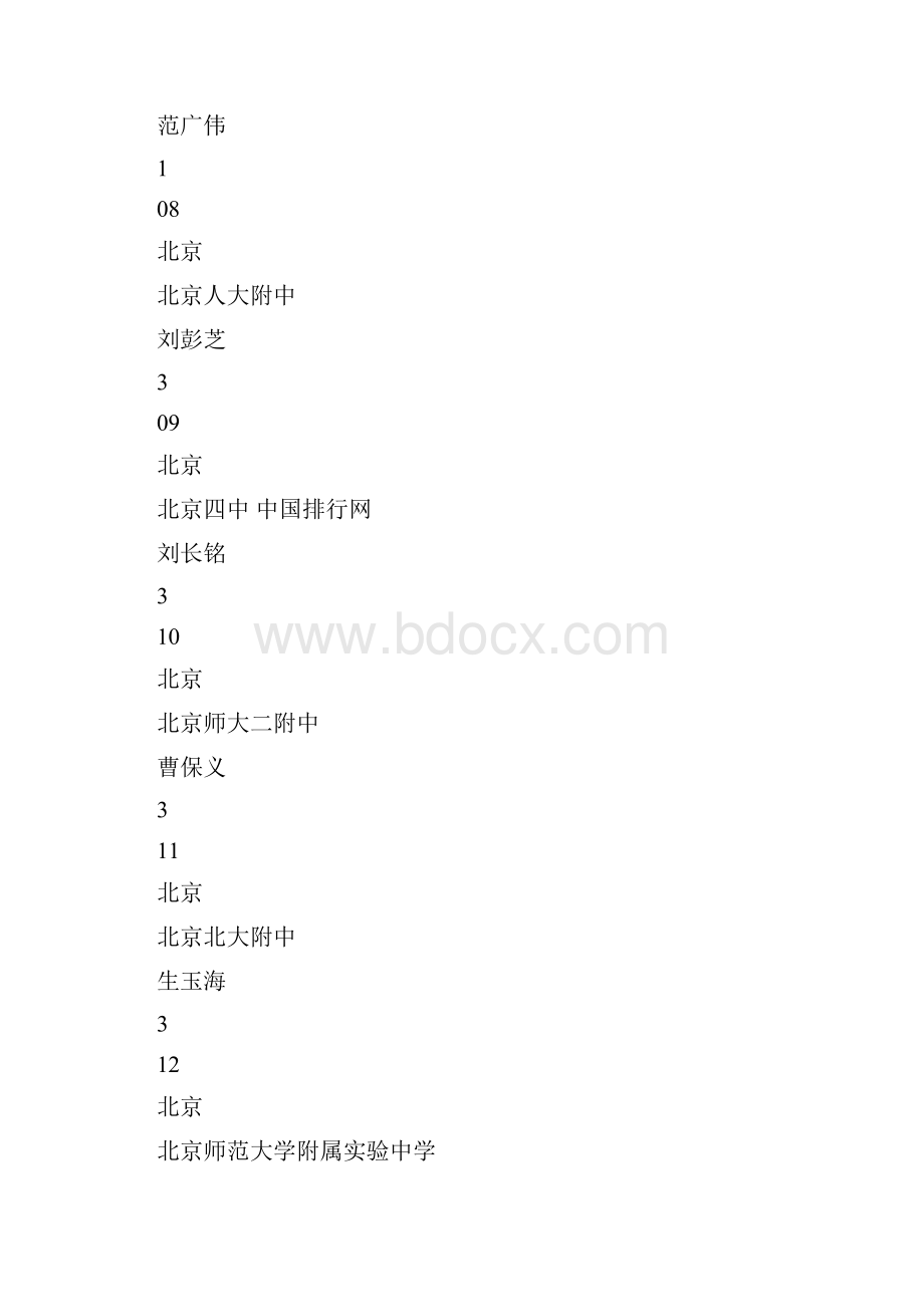 中国211所顶级中学名校排名.docx_第3页