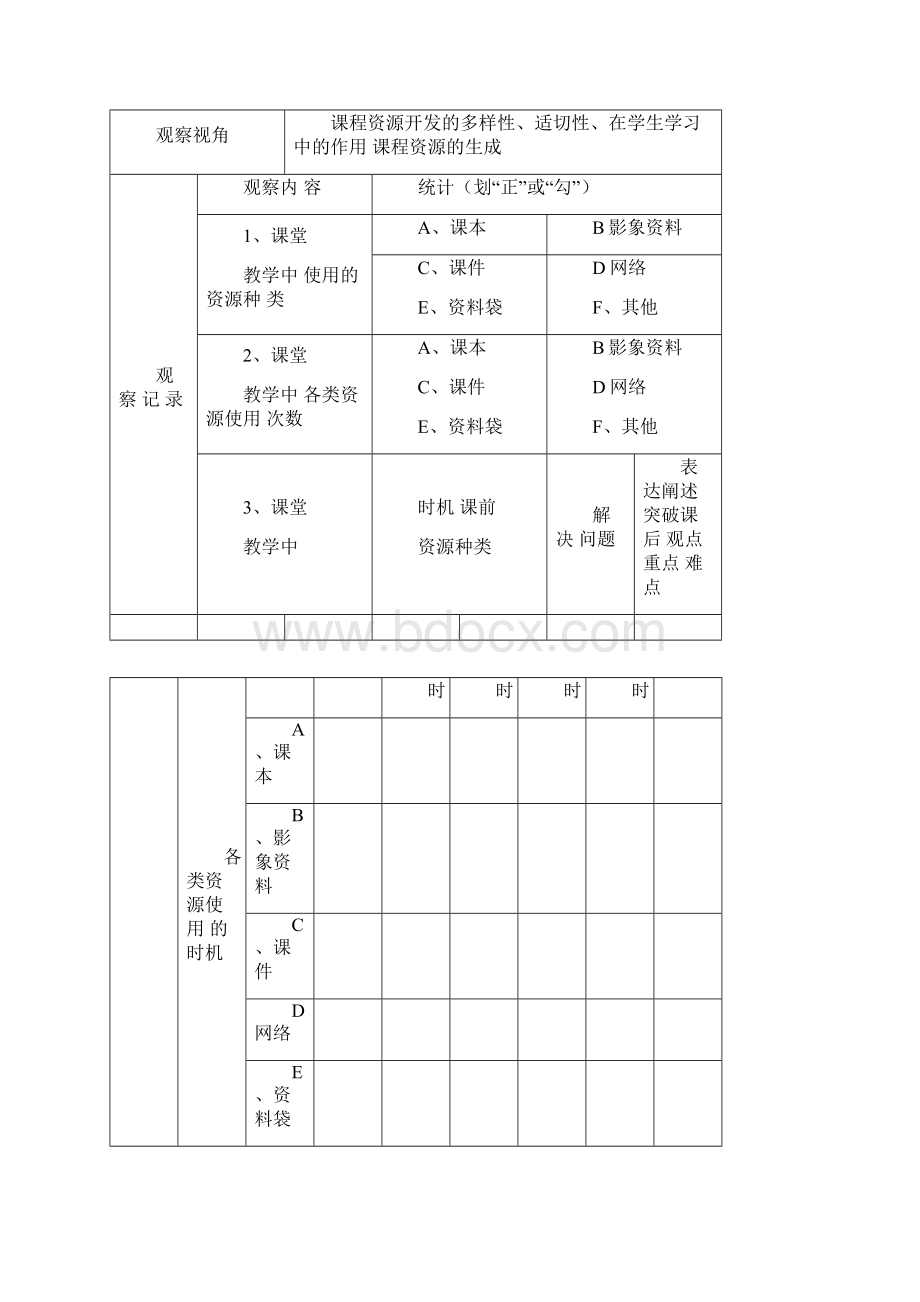 课堂观察量表.docx_第2页