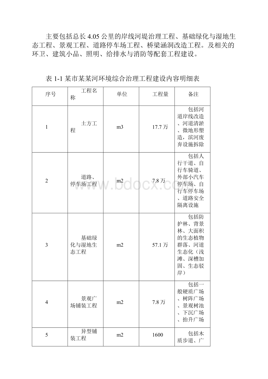 某河环境综合治理工程建设项目可行性研究报告.docx_第2页