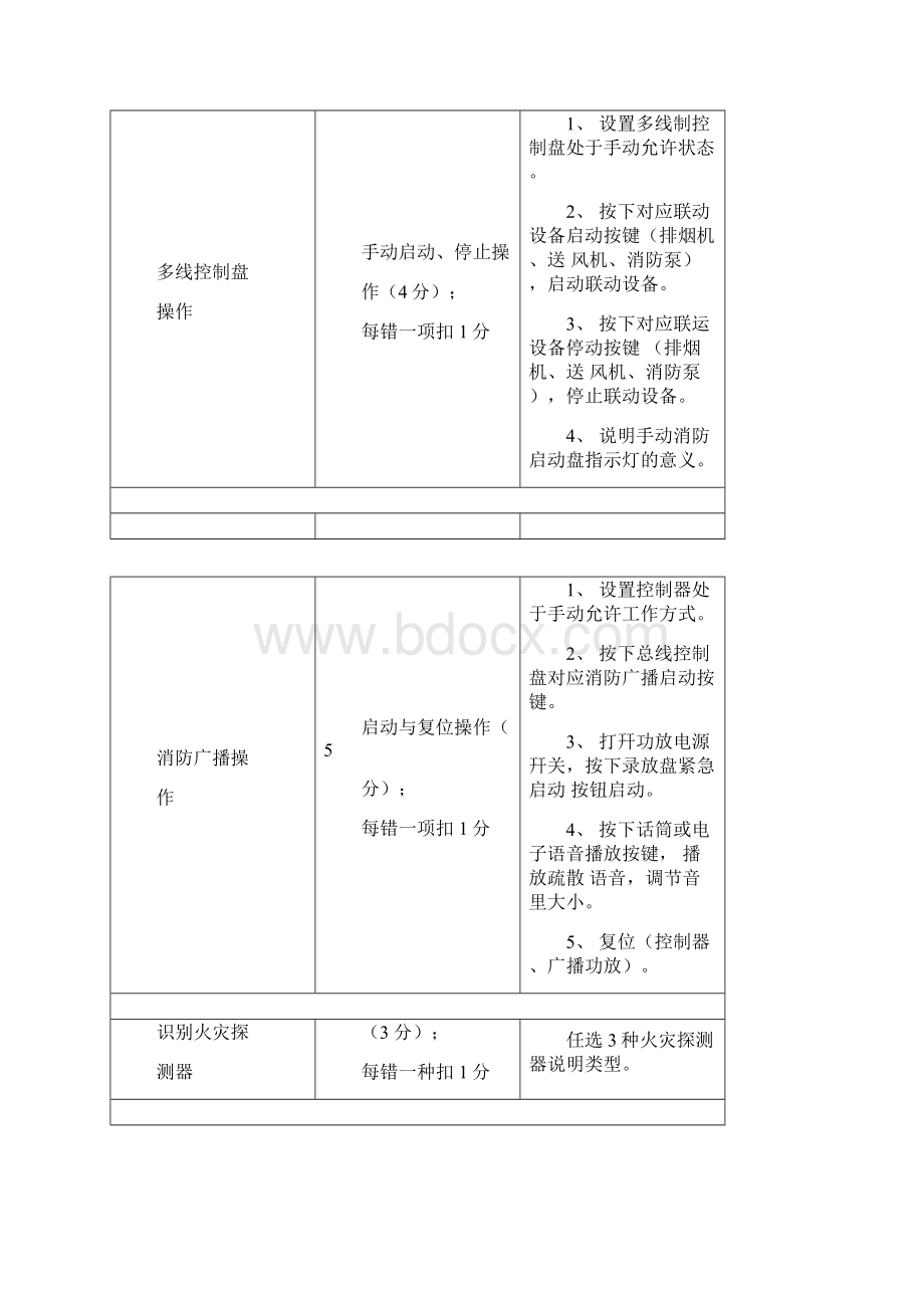 建构筑物消防员中级职业技能鉴定全.docx_第3页