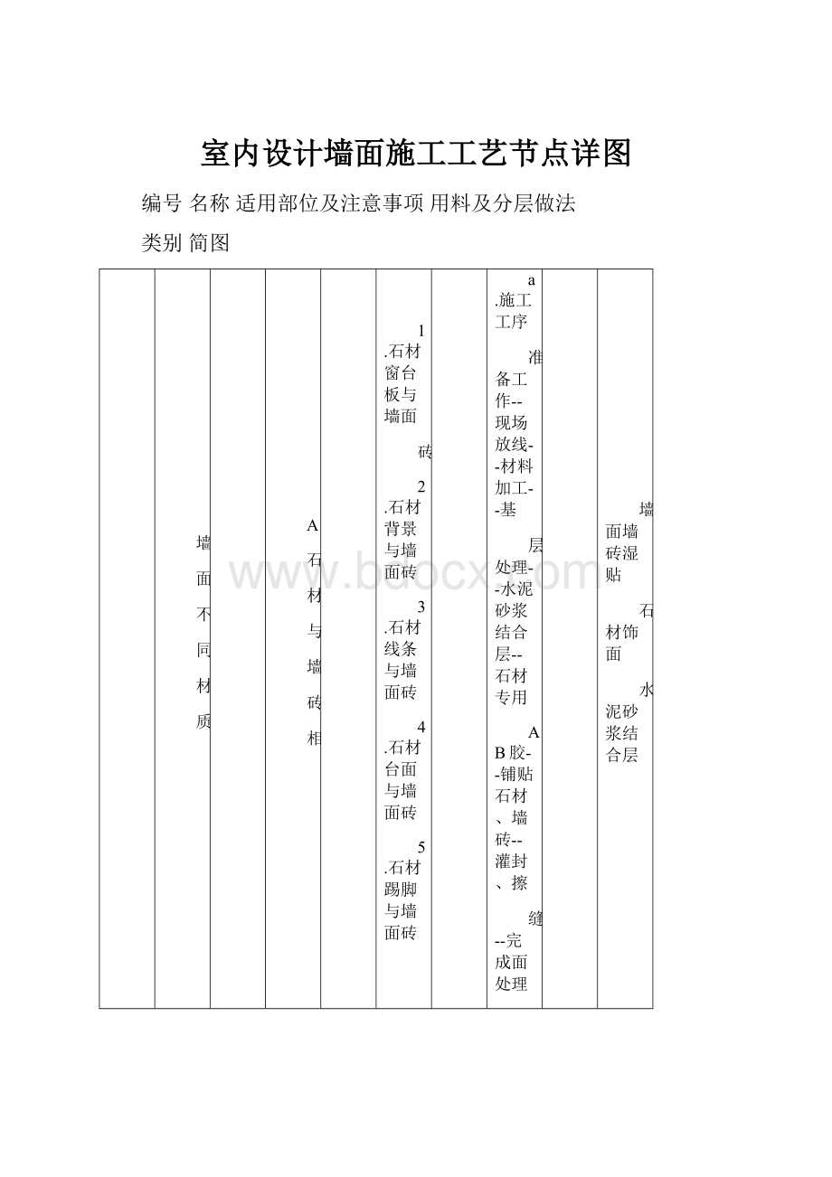 室内设计墙面施工工艺节点详图.docx_第1页