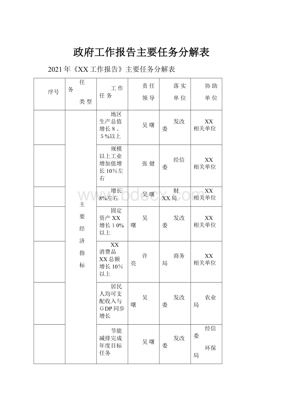 政府工作报告主要任务分解表.docx_第1页